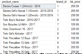 An Introduction To Sql Server Table Variables By Examples