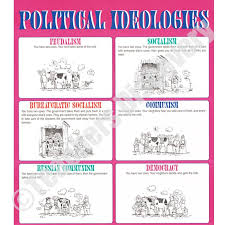 Political Ideologies Chart Political Ideology Socialism