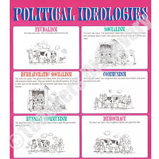 political ideologies chart political ideology socialism