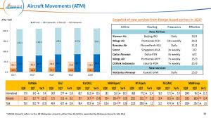 Touch 'n go sdn bhd. Malaysia Airports Holdings Bhd Adr 2018 Q1 Results Earnings Call Slides Otcmkts Mypry Seeking Alpha