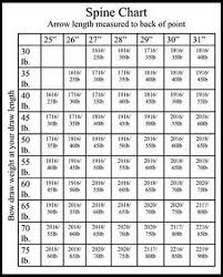 Arrow Spine Calculator Compound Arrow Spine Calculator Recurve