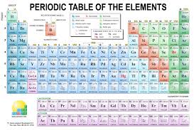 Fresh Periodic Table Bangla Pdf Tablepriodic Priodic Tablepriodicsample Periodic Table Of The Elements Periodic Table How To Memorize Things