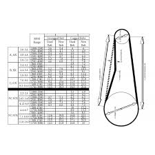How Do You Measure V Belt Tension Belt Image And Picture