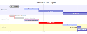 Gantt Charts With R Stack Overflow