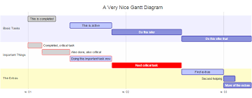 gantt charts with r stack overflow