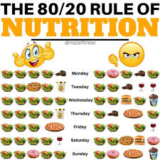Pin On Nutricion
