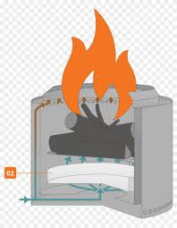 A square brazier fireplace with a hinged lid that makes it easy to feed your fire and a built in ash pan. 02 Ashpan Secondary Combustion Fire Pit Clipart 5727924 Pikpng
