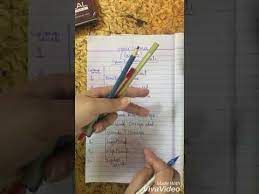 Hair Color Theory In Urdu Part 4 Youtube Hair Color Theory Color Theory Hair Color