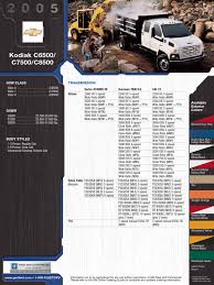 Image result for Woodland Green 2005 Topkick