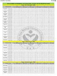 Also check neet qualifying percentile/ marks & expected neet 2021 cut off. What Will Be The Benefit Of Ews In The Neet 2020 State Quota Quora