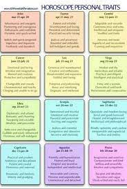 With its strong influence on your personality, character, and emotions, your sign is a powerful tool for understanding yourself and your relationships. Zodiac Signs And Characteristics