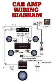Installation Leatherbest Capacibest Diagram25 Efficient Extremely Pinterest Capacitor Mate Car Audio Installation Car Audio Systems Audio Installation