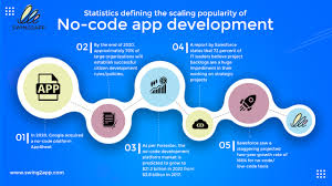 Create digital forms in minutes with fastfield's online forms app. Why You Should Develop App Using No Code App Builders Blog
