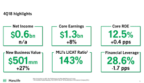 Manulife Financial An Investment Solution For You