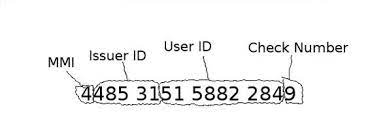 35% is based on payment history. How Credit Card Algorithms Work The Anatomy Of Credit Card Numbers Null Byte Wonderhowto