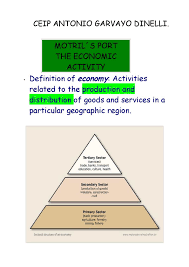 Some tertiary economic activities are transportation, insurance, advertising, storage, sales, among others. Calameo The Economy At Motrils Port