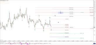 Natural Gas Extreme Upside Ahead Seeking Alpha