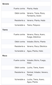 Pin En Pokemon