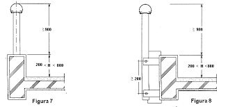 O guarda corpo é uma peça de alumínio, inox ou vidro que proporciona segurança de varandas a fabricação do guarda corpo inox é realizada de acordo com as medidas do projeto de cada cliente. Http Funisa Com Br Wp Content Uploads 2015 12 Nbr 14718 Guarda Corpos Edificacoes Pdf