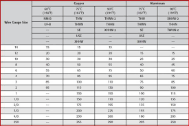 Ampacity Copper Wire Online Charts Collection