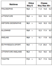 Découvrez le meilleur modèle de lettre de motivation et télécharger gratuitement des exemples de lettre de motivation par objet, style et métiers. Parcoursup Et Hypokhagne