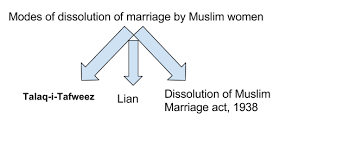 Unfortunately, this is not always the case. How Muslim Women Can Divorce Her Husband As Per Muslim Law