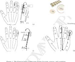 effects of korean hand acupressure on opioid related nausea