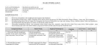 Silabus mi kls 4 kma 184 struktur kurikulum 2013 mts : Silabus Mi Kls 4 Kma 184 Daftar Ki Kd Pai Dan Bahasa Arab Mi Sesuai Kma 183 Tahun 2019 Word Ayo Madrasah 365934211 Silabus Tematik Kelas 4 Sd Mi