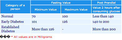 My Blood Sugar Numbers Dumbfound Me Part 1 Garma On Health