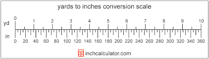 Inches To Yards Conversion In To Yd Inch Calculator
