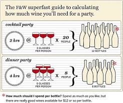 A standard pour of wine is 5 fluid ounces, so a bottle delivers about 5 servings. Holiday Wine Survival Guide Advice For The Host Food Wine