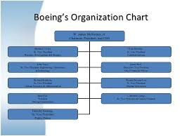 Company Organizational Chart Ceo Boots Organisational Chart