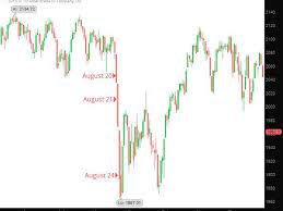 Sensex trades marginally higher, dow futures up by 22 points (today's market) may 7, 2021 12:30 pm. The Two Biggest Flash Crashes Of 2015