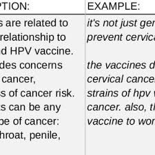 I hope you have a happy birthday, take care x Pdf Characterizing Trends In Hpv Vaccine Discourse On Reddit 2007 2015 Preprint