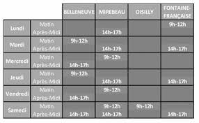 Votre mairie pourra vous renseigner sur les horaires d'ouverture de la déchetterie la plus proche de votre domicile. Dechetteries Communaute De Communes Du Mirebellois Cote D Or Bourgogne