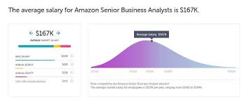 Financial analysts made a median salary of $81,590 in 2019. Senior Business Analyst At Amazon Blind