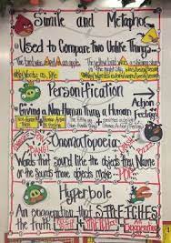 Working 4 The Classroom Classroom Anchor Charts And Posters Classroom Anchor Charts Figurative Language Anchor Chart Anchor Charts