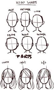 How To Draw Head Shapes Drawing Tips Drawing Tutorial Art Tutorials
