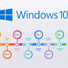 Windows 10 pro menambahkan fitur tambahan yang ditujukan untuk pengguna mahir dan lingkungan bisnis skala kecil dan menengah; 1