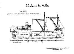 SS Annie M. Miller Wreck: A Submerged Relic of Sydney's Maritime Past