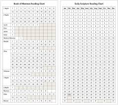 75 Extraordinary New Testament Chart Lds