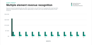 Deferred Revenue Definition Examples Why Its A Liability