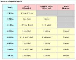 benadryl dosing chart consult with your pediatrician before