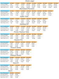 Aquarium Heater Size Guide Aquarium Heater Aquarium Chiller Fish Tank Sizes