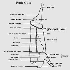 how to butcher a pig pork butchering cuts butcher pigs