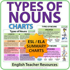 types of nouns english charts