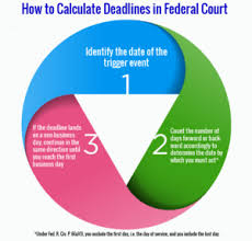 Court Deadlines Free Deadline Calculators And Legal Resources