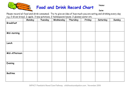 7 Food Log Templates To Record Daily Food Intakes