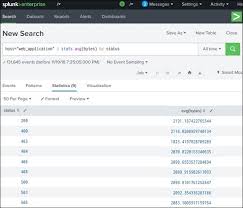 Splunk Stats Command Tutorialspoint