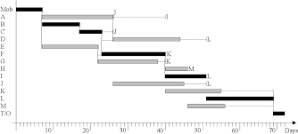 Figure 4 From Reviving A Mechanistic View Of Cpm Schedules